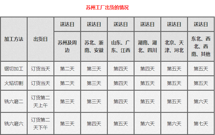 交貨時(shí)效